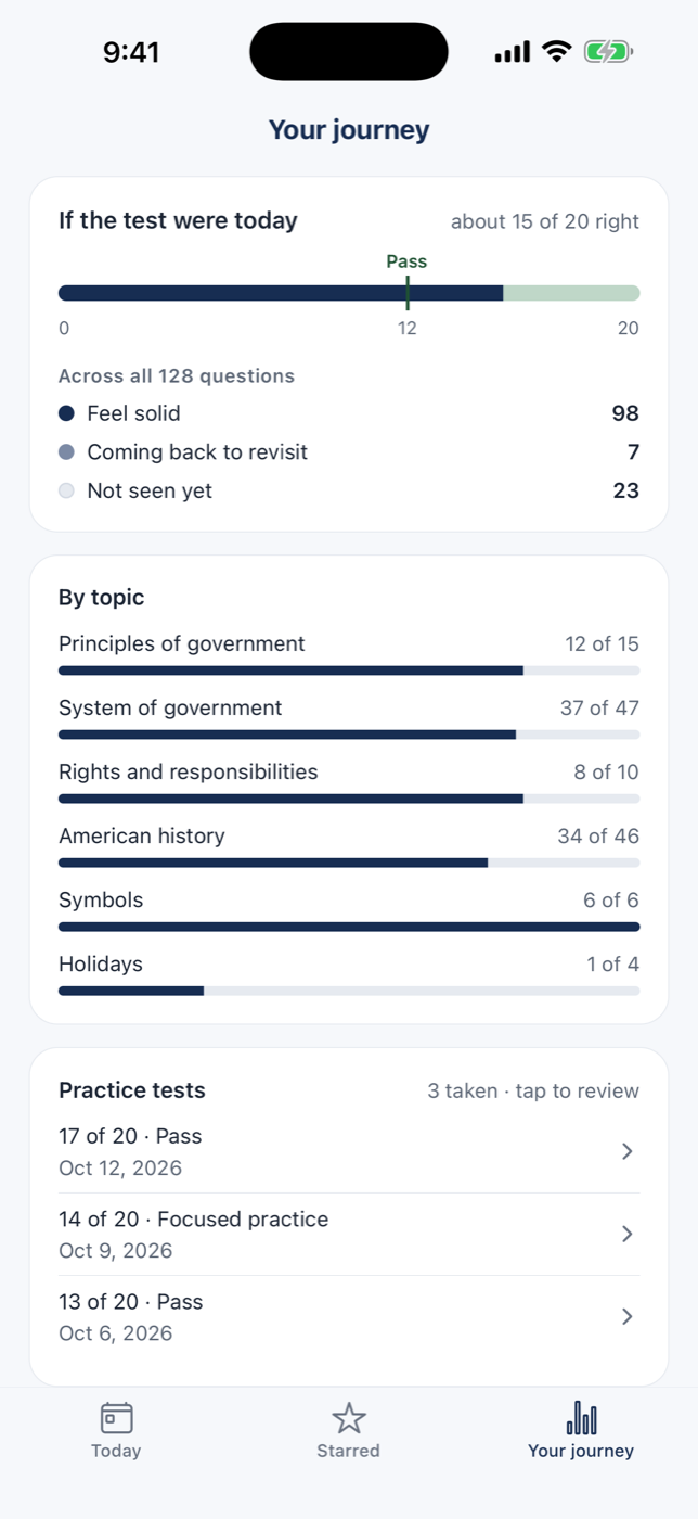 Progress by topic and a list of past practice tests